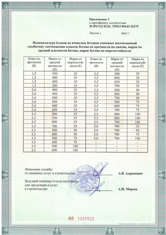 Сертификат на блоки с 29.05.26 приложение 1