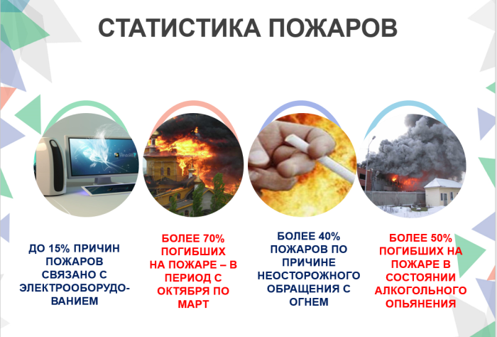 Пожарная безопасность в Беларуси: новые правила 2026 года, требования на производстве и в быту, ответственность